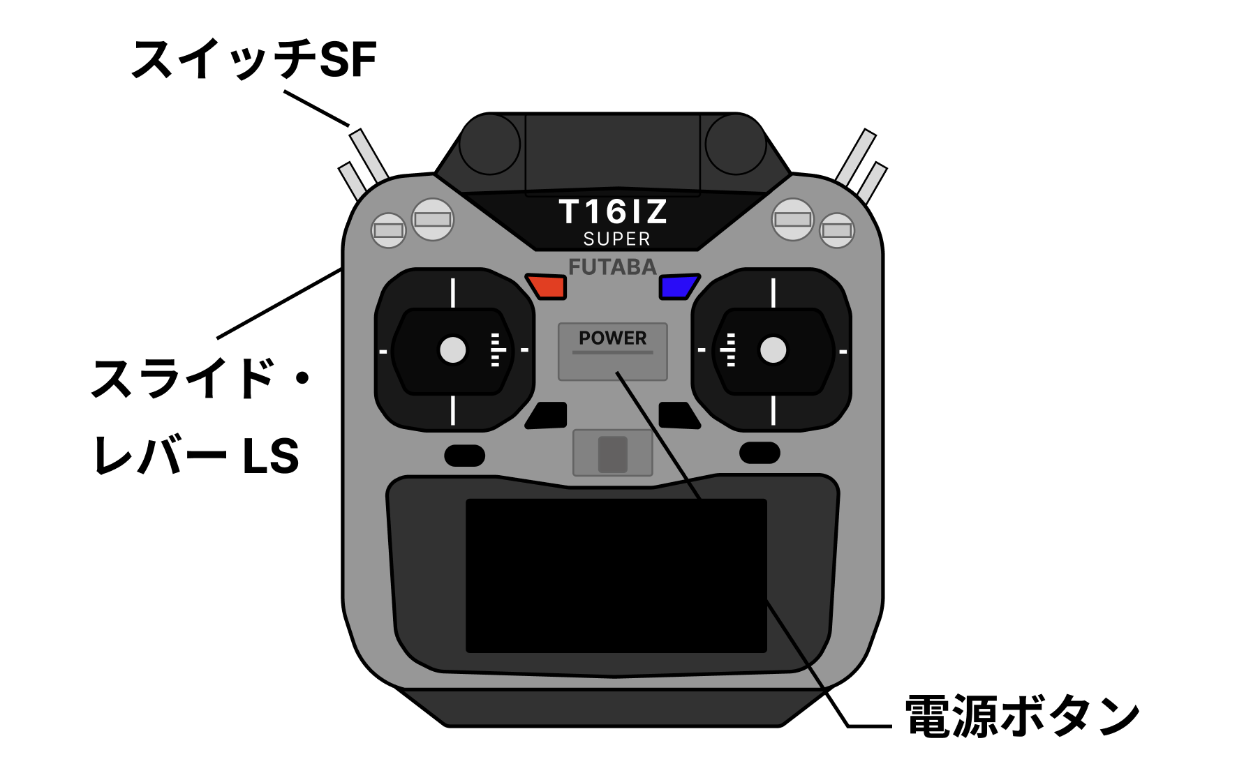 コントローラー全体図