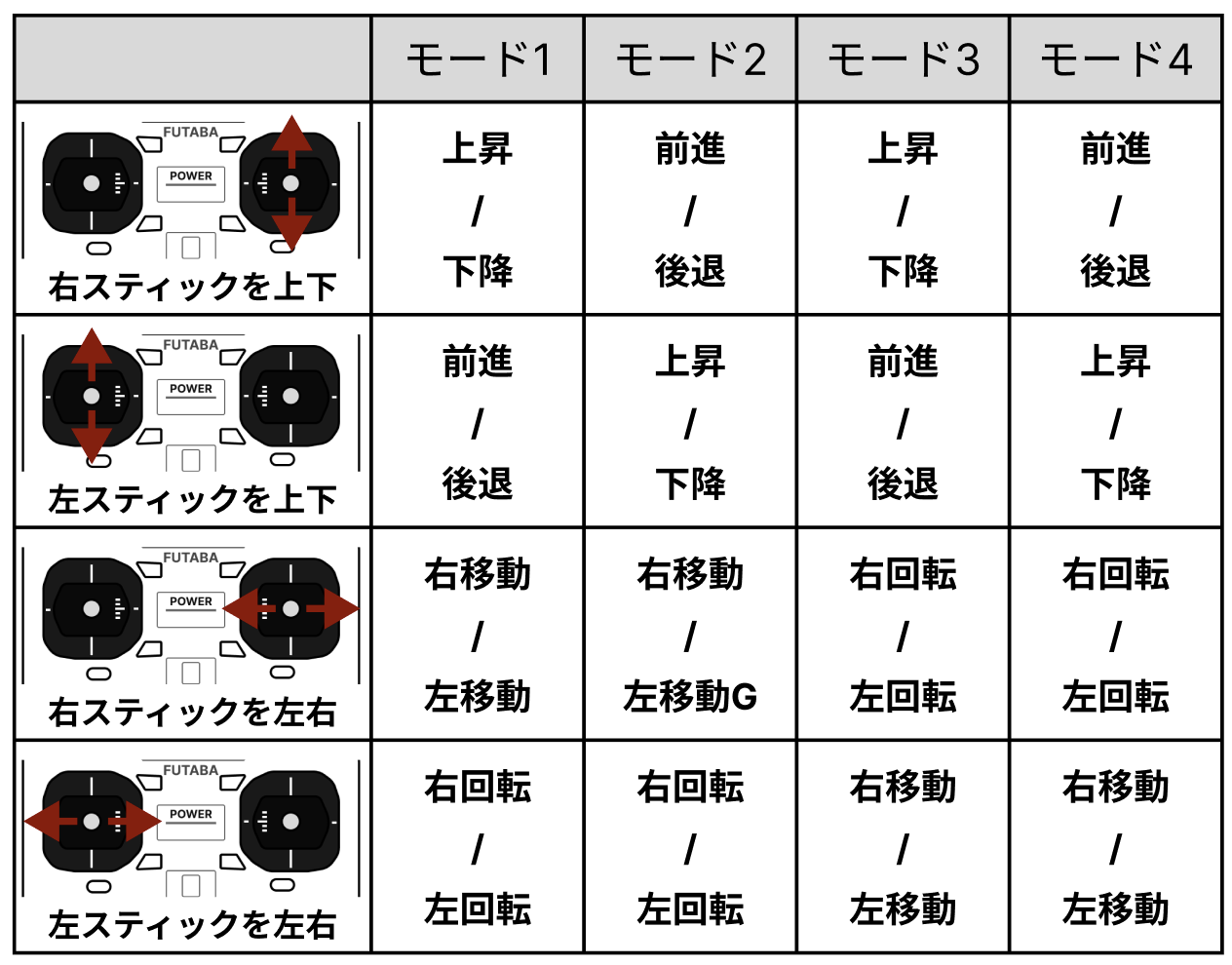 スティック操作モード