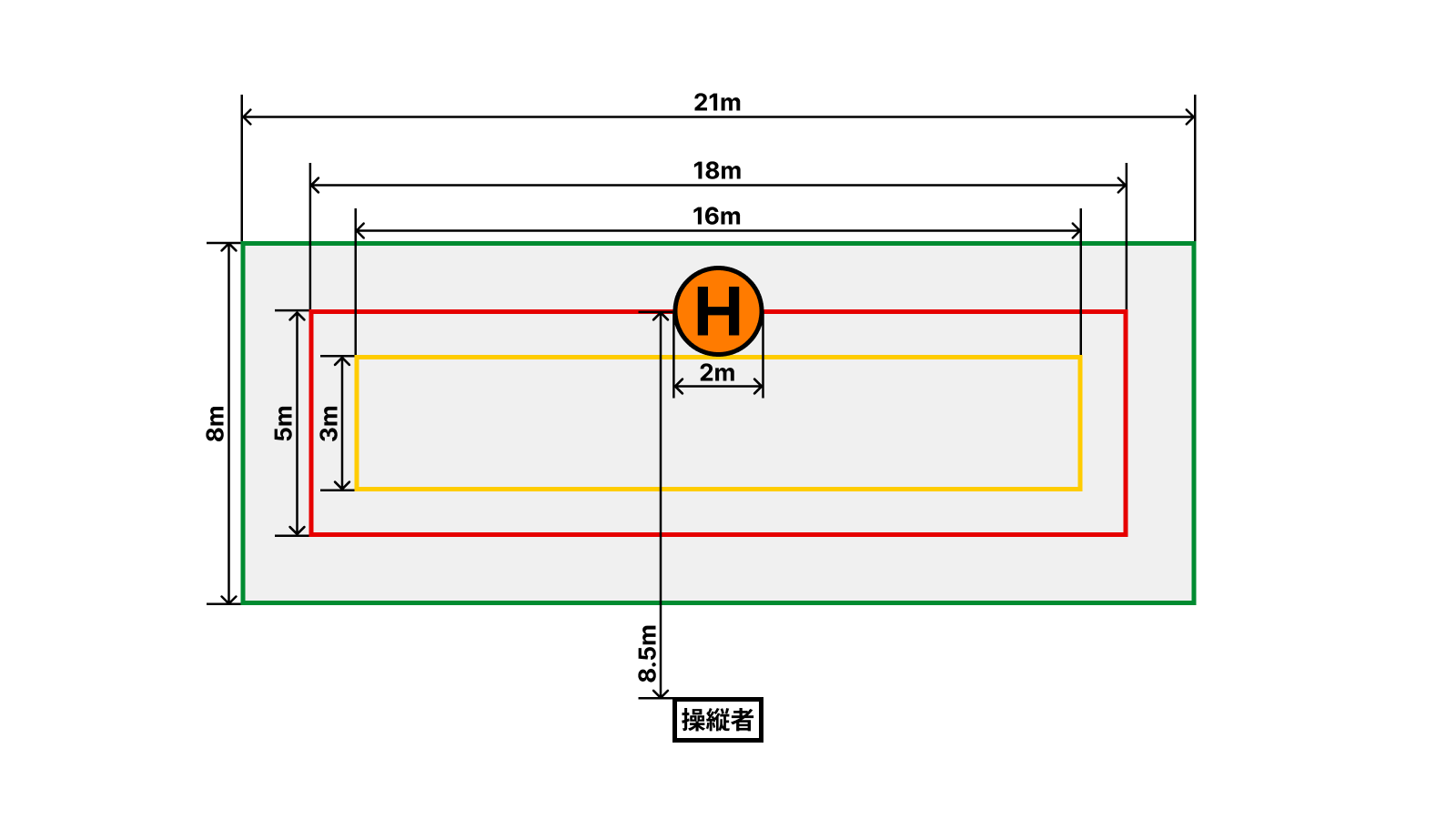 緊急事態コース